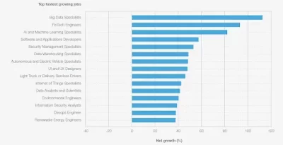 Pekerjaan jurusan infomatika