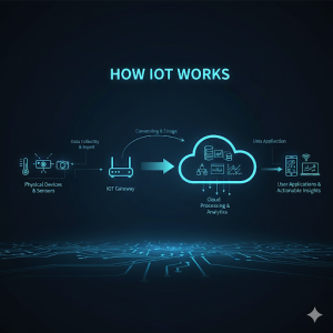 manfaat internet of things