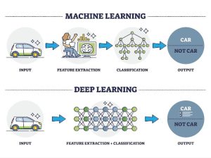 apa itu machine learning 