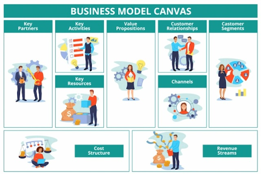 business model canvas