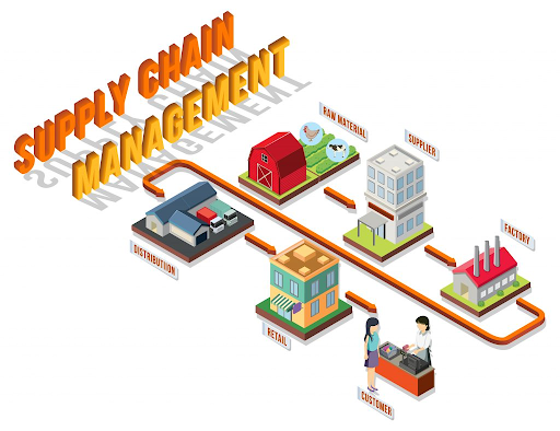 apa itu supply chain