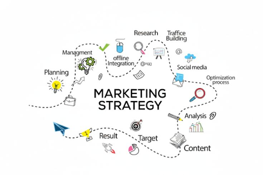 perbedaan branding dan marketing