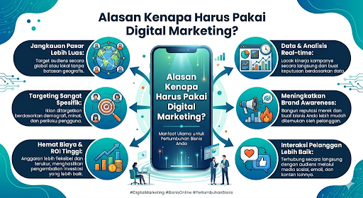 tools digital marketing