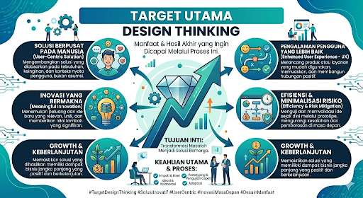 apa itu design thinking